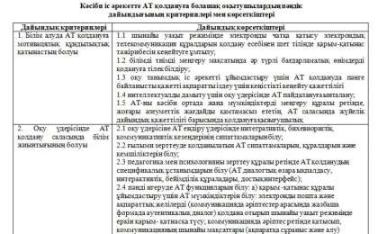 Ақпараттық технологиялардың оқу үдерісін қамтамасыз етудің рөлі