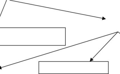 Коммуникативті стратегиялар мен коммуникативті тактикалардың құрылымдары