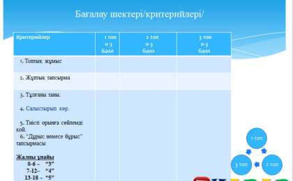 Презентация (слайд): Пеогогика|Жеке оқушыларды бағалау