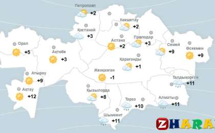Қазақ тілінен сабақ жоспары: Ауа райы болжамы (7 сынып, I тоқсан )