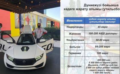 Қазақ жігіті АҚШ, ОАЭ, Еуропадан көлік әкелудің қыр-сырымен бөлісті