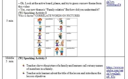 Ағылшынша ашық сабақ: Family relation