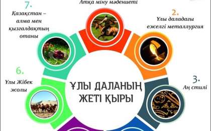 Шығарма: Ұлы даланың ұлылығы (немесе жаһанға таныта алмай отырған «ұрпақ»)