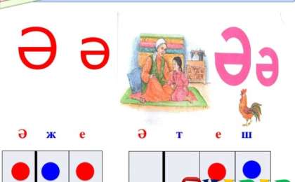 Сауат ашудан сабақ жоспары: Табиғатқа саяхат Ә дыбысы мен әрпі (1 сынып, 5 бөлім )