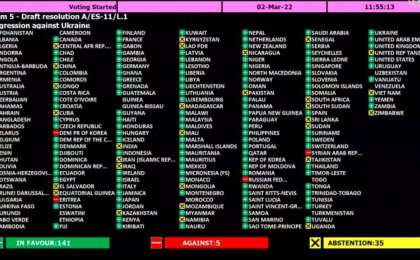 БҰҰ Украинаға қатысты қарар қабылдады: Қазақстан қолдады ма?