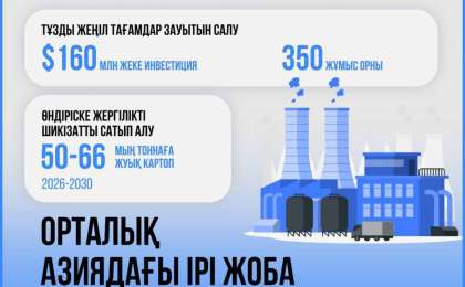 Америкалық PepsiСo компаниясы Алматы облысындағы жаңа зауытқа $160 млн жеке инвестиция салады