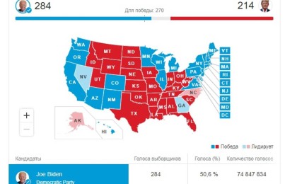 АҚШ-тағы сайлау нәтижесі шықты