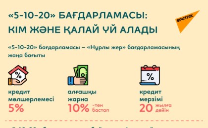 "5-10-20" тұрғын үй бағдарламасының шарттары