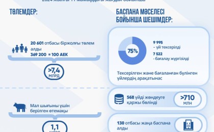 Су тасқынынан кейін 20 мыңнан астам қазақстандық отбасы мемлекеттік қолдауға ие болды