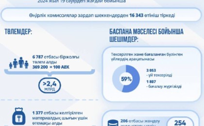 Мемлекет су тасқынынан зардап шеккен азаматтарға келтірілген шығынды өтеу бойынша жұмысты жалғастыруда