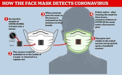 Ғалымдар коронавирус жұқтырғанда жанатын маска ойлап тапты - Қазақстан жаңалықтары