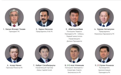 Саяси және бизнес элита жайлы бірегей портал ашылды (ВИДЕО)