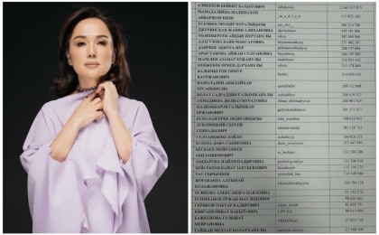 “Қандарын ішем”: Ләйлә Сұлтанқызы өзіне салықтан жалтарды деген айыппен келіспей, желіде шу шығарды