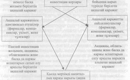 Банктердің нарықтық экономикадағы рөлі - Ақша, кредит және банктер - Рефераты на казахском языке - Библиотека