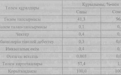 Қолма-қол ақшасыз айналыс және оны ұйымдастыру - Ақша, кредит және банктер - Рефераты на казахском языке - Библиотека