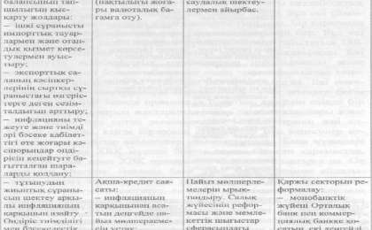 Халықаралық валюта қоры (ХВҚ) - Ақша, кредит және банктер - Рефераты на казахском языке - Библиотека