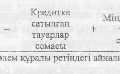 Ақша айналысының заңы. Ақша массасы және айналу жылдамдығы - Ақша, кредит және банктер - Рефераты на казахском языке - Библиотека