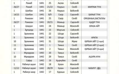 Ораза кестесі 2020