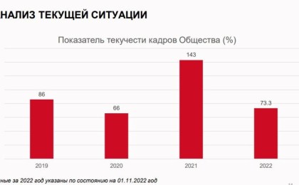 Соқырға айна ұстатқан кім немесе азаматтық бастамаларды қалай қолдап жүрміз?