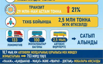 Жыл қорытындысы: жаңа теміржолдар, ҮАААЖ іске қосылуы және теңіз порттарын дамыту