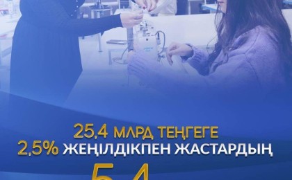 Қазақстанда әлеуметтік саланы қолдау және дамыту мәселелеріне басымдық беріледі