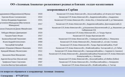 Ищем родных солдат, призванных из Алматинской области на войну