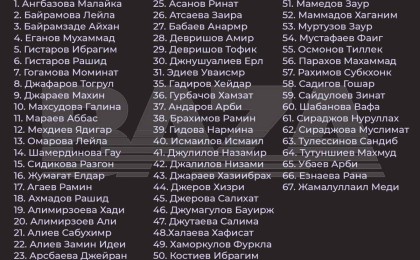 Ақтауда құлаған ұшақтағы жолаушылардың тізімі шықты