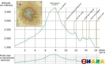 Географиядан сабақ жоспары: Қазақстанның басты орографиялық нысандары (9 сынып, I тоқсан) » ZHARAR