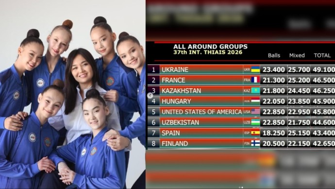 "Сүйінші!" – Францияда көркем гимнастикадан Қазақстан құрамасы қола жүлдеге ие болды