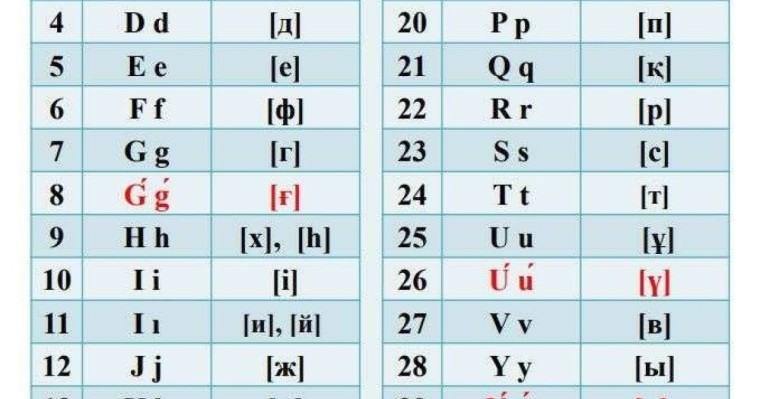 Ұжымдық қарым–қатынас - Психология - Bilim