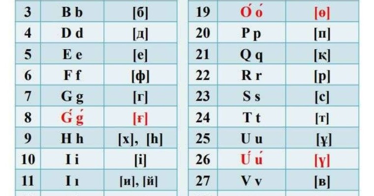 Презентация (слайд): Жаңа латын әліпби негізіндегі қазақ тілі емлесінің ережелерімен таныстыру