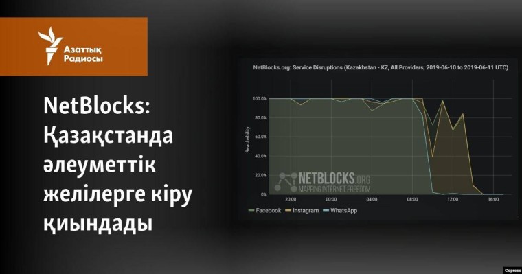Қазақстанда әлеуметтік желілерге кіру қиындады