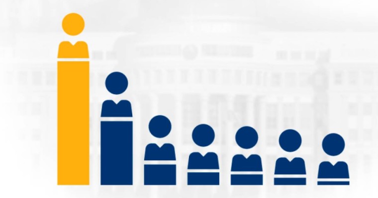 Сайлау 2019: кім жеңіске жетті