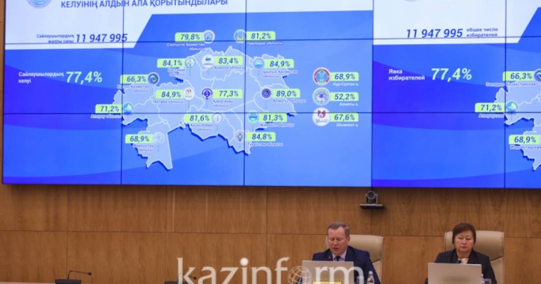 哈萨克斯坦总统选举投票率达77.4％