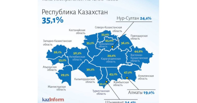 截至12时整各州完成投票选民数量统计