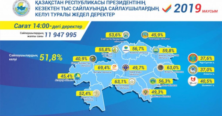截至14时整各州完成投票的选民数量统计