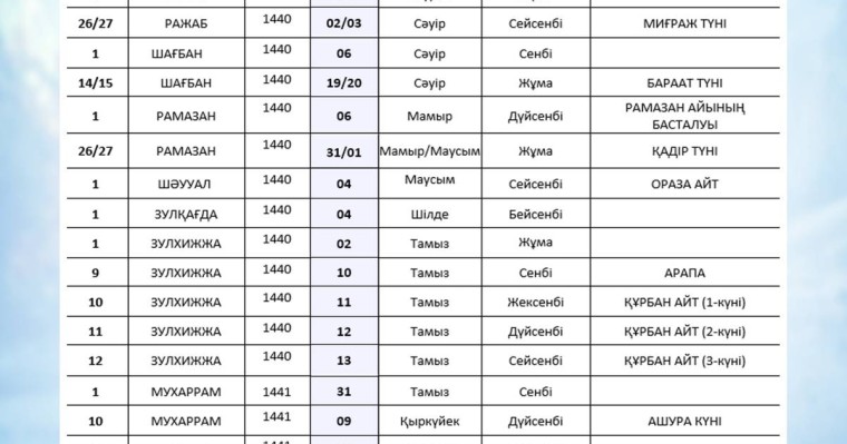 Ораза кестесі 2019