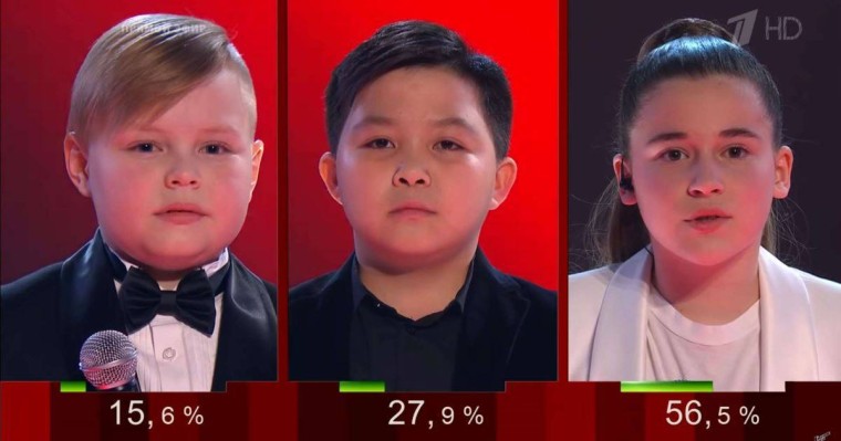 "Голос.Дети" шоуының бірнеше жеңімпазы арасында Ержан Максим де бар