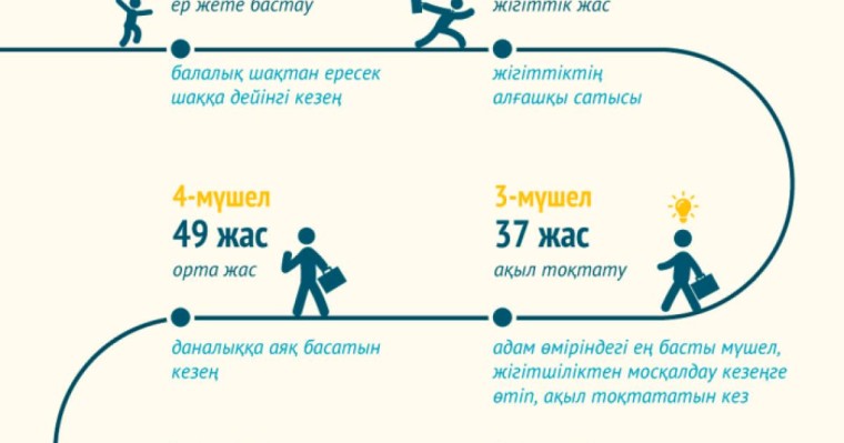 атаулары, ырымдар, бата, садақа беру