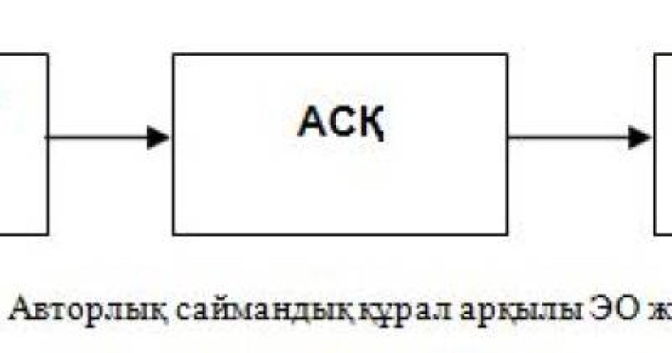 Инновациялық білім беру талаптарына сай электрондық оқу құралдарын жасау технологияларын пайдалану
