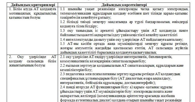 Ақпараттық технологиялардың оқу үдерісін қамтамасыз етудің рөлі