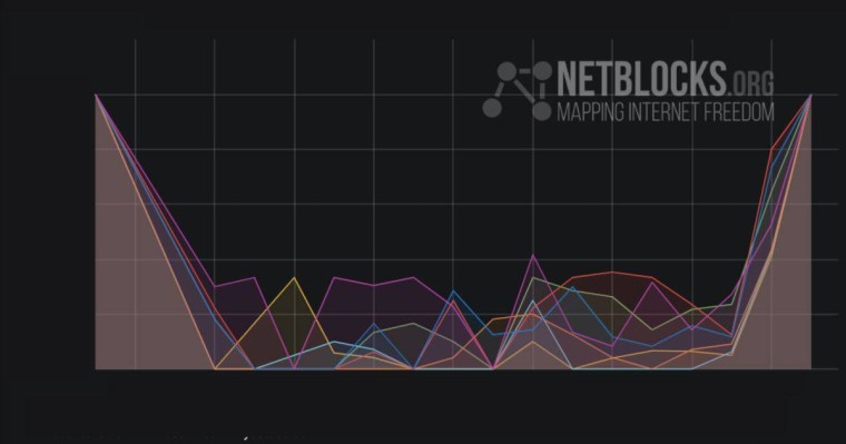Желідегі тосқауыл. Жеңіс күні интернет неге істемеді?