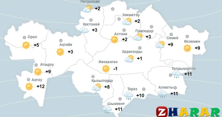 Қазақ тілінен сабақ жоспары: Ауа райы болжамы (7 сынып, I тоқсан )