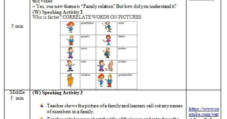 Ағылшынша ашық сабақ: Family relation