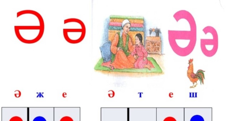 Сауат ашудан сабақ жоспары: Табиғатқа саяхат Ә дыбысы мен әрпі (1 сынып, 5 бөлім )