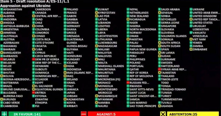 БҰҰ Украинаға қатысты қарар қабылдады: Қазақстан қолдады ма?