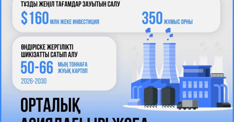 Америкалық PepsiСo компаниясы Алматы облысындағы жаңа зауытқа $160 млн жеке инвестиция салады