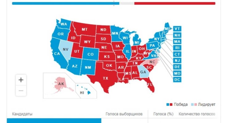 АҚШ-тағы сайлау нәтижесі шықты