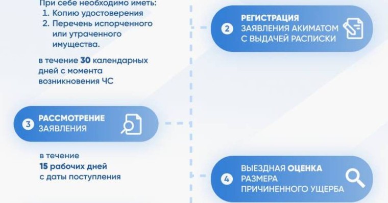 Нұсқаулық: Су тасқынынан келтірілген залалдың орнын қалай толтырады?
