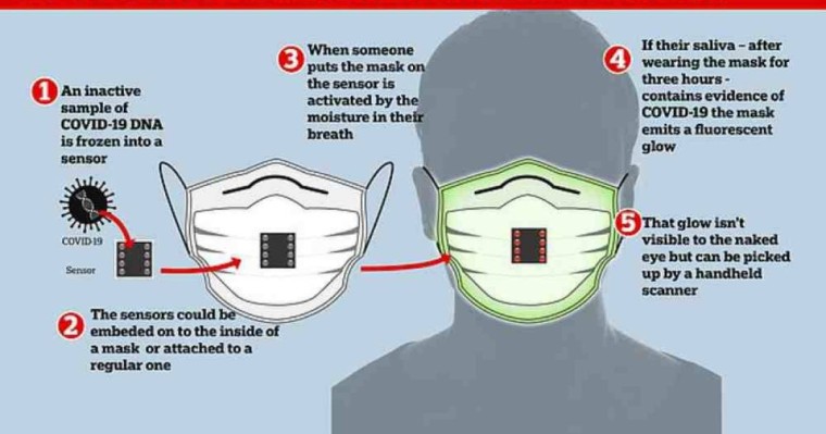 Ғалымдар коронавирус жұқтырғанда жанатын маска ойлап тапты - Қазақстан жаңалықтары
